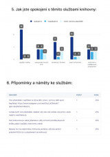 výsledky dotazníku_page-0006.jpg